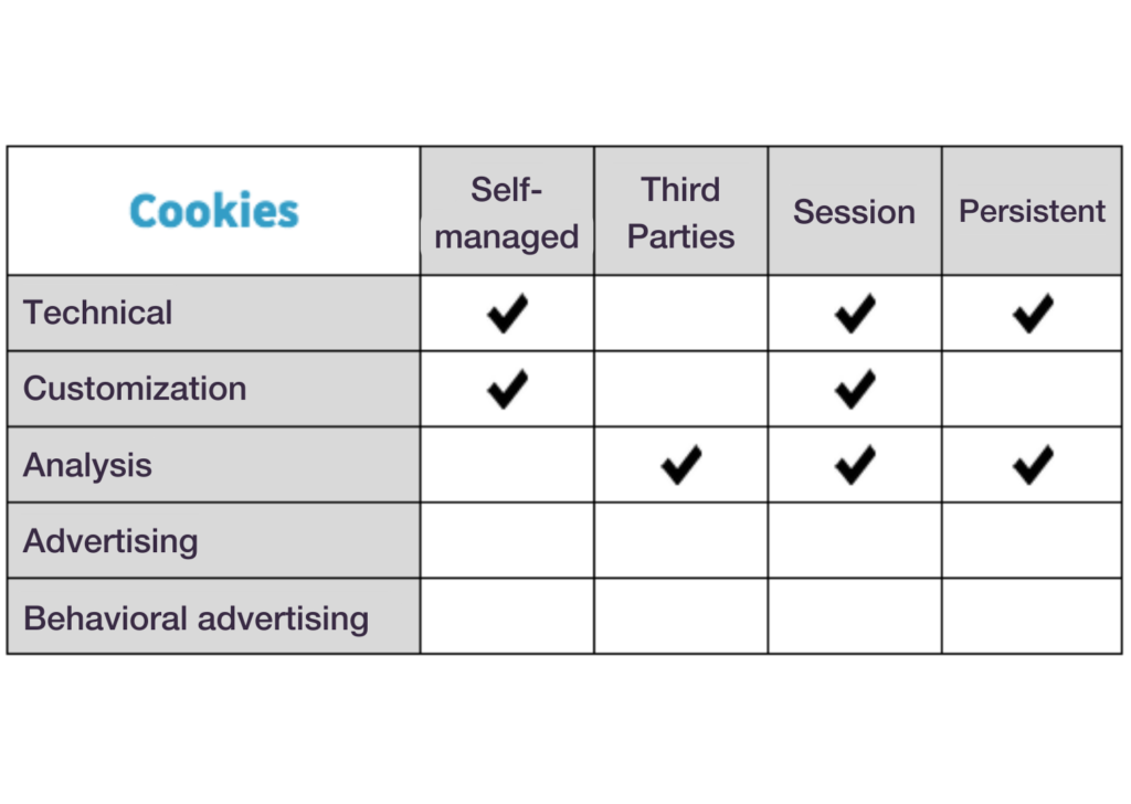 Holistic en cookies