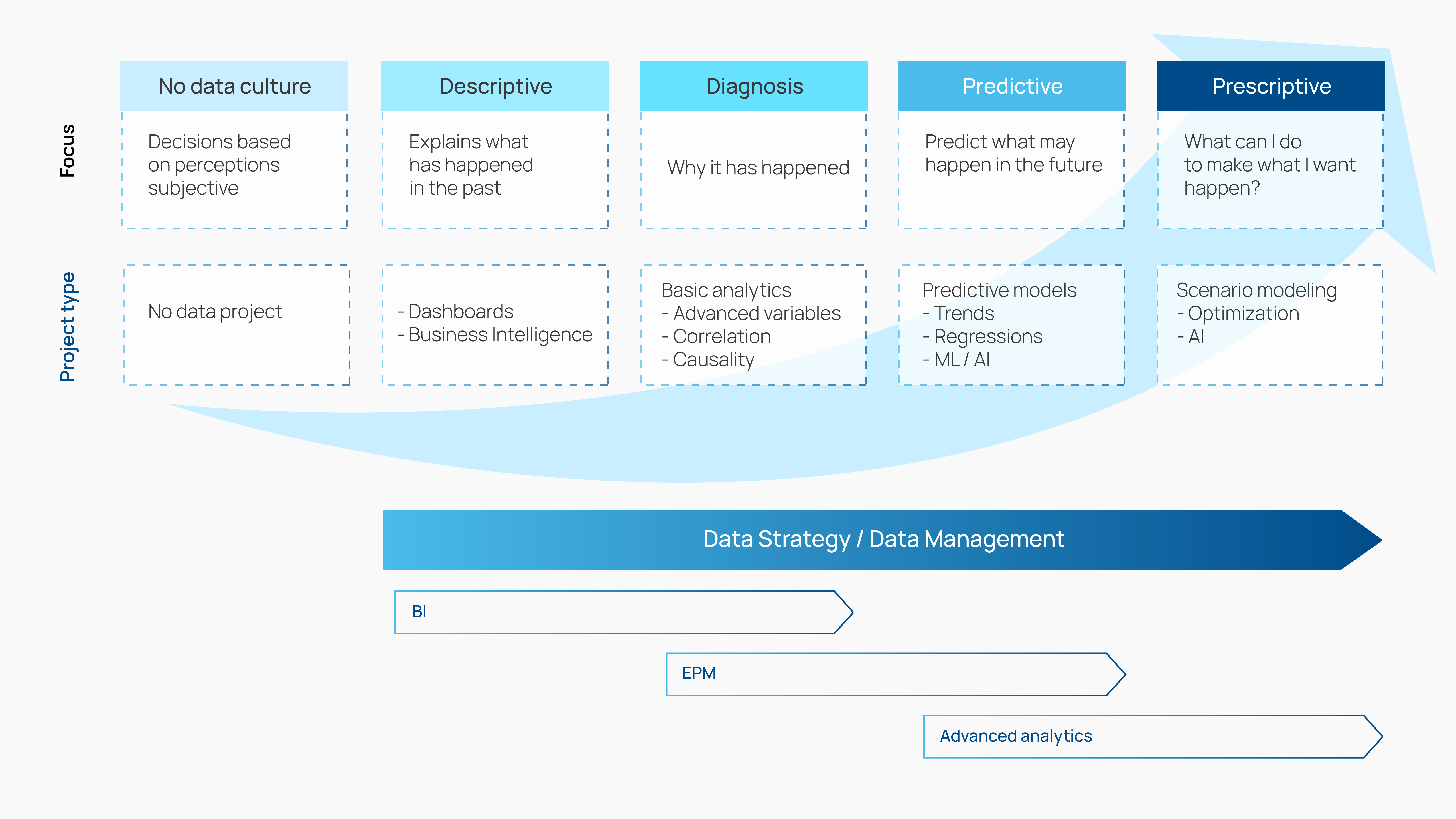 Data Driven Strategy Eng