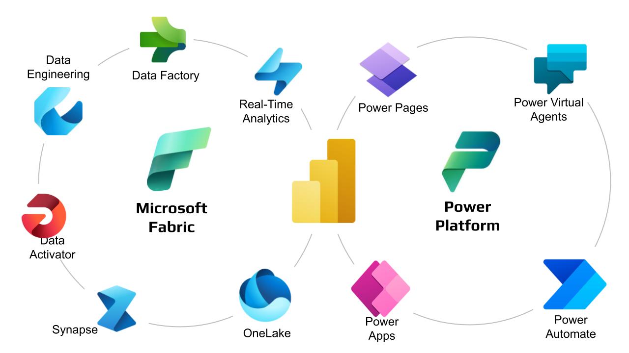 Casos Uso Powerbi