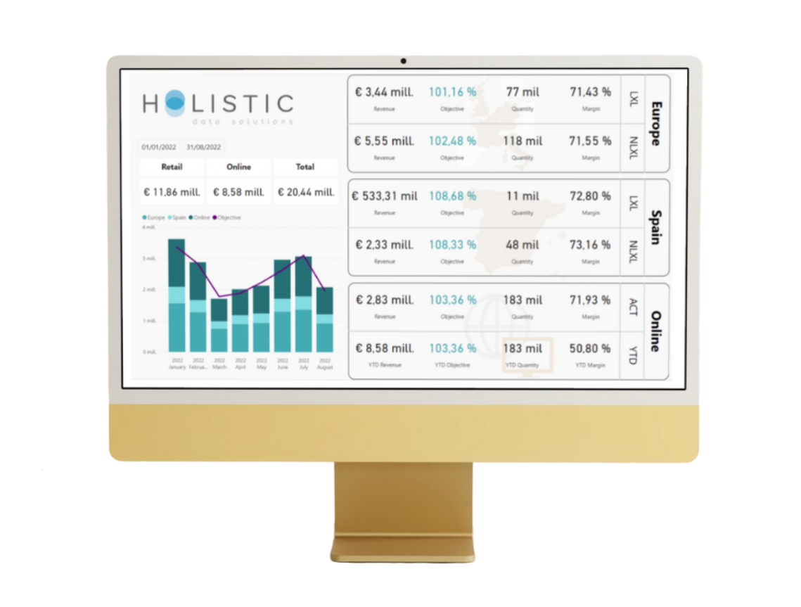 Powerbi Screen