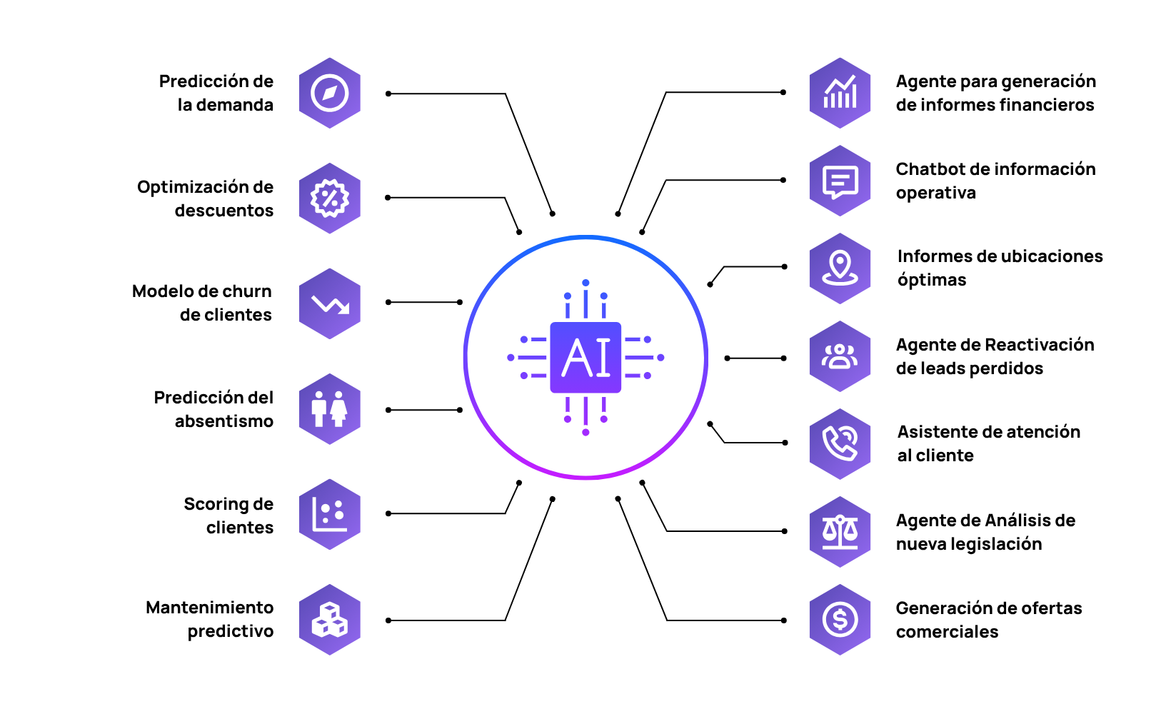 Ia Diagrama Web