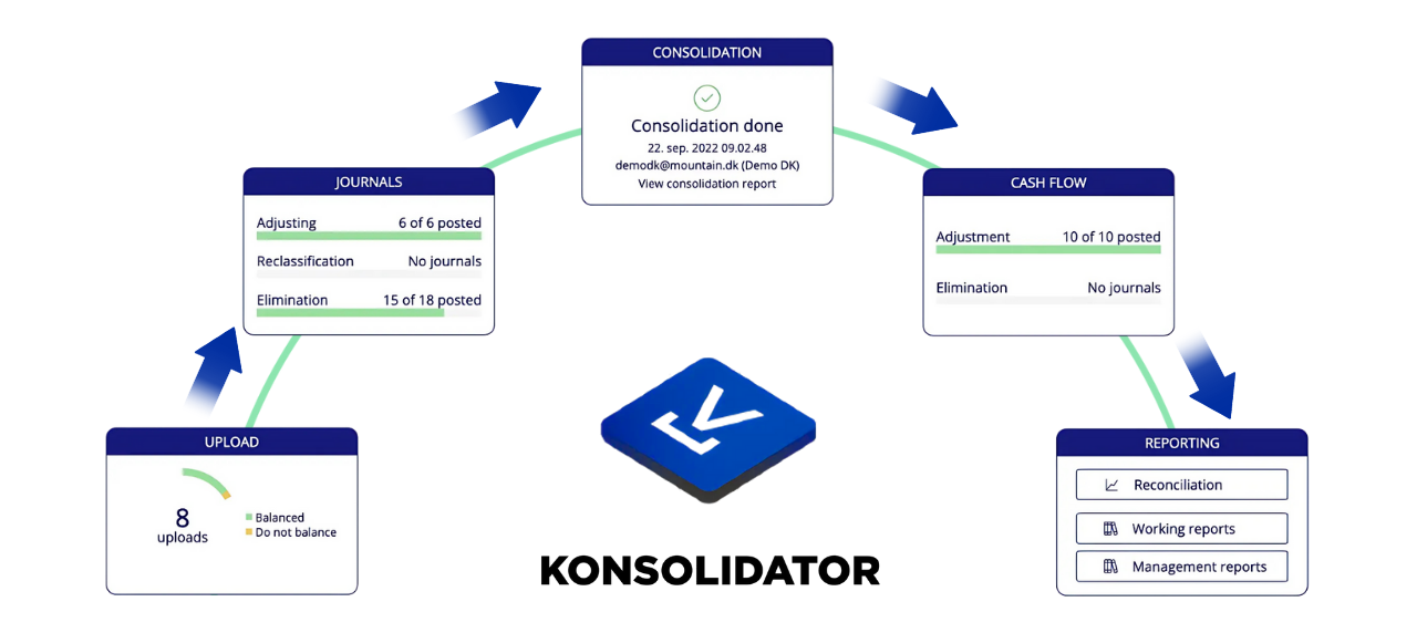 Holistic Diagramas Konsolidator V2