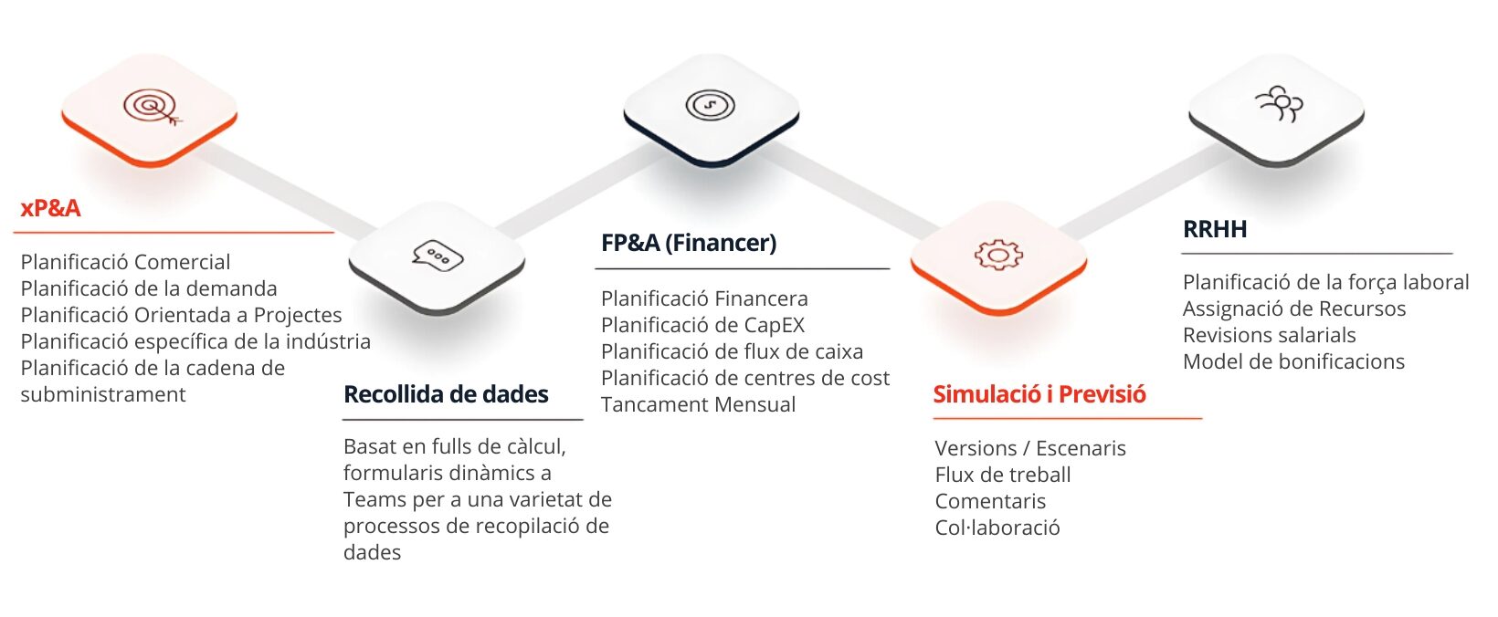 Casos uso k4 cat