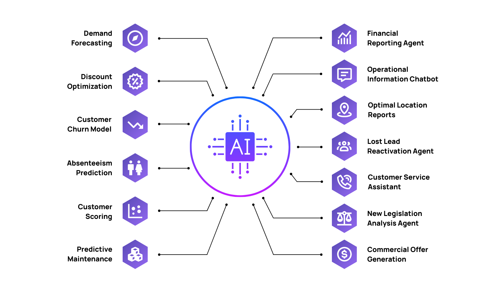 Ia diagrama web en