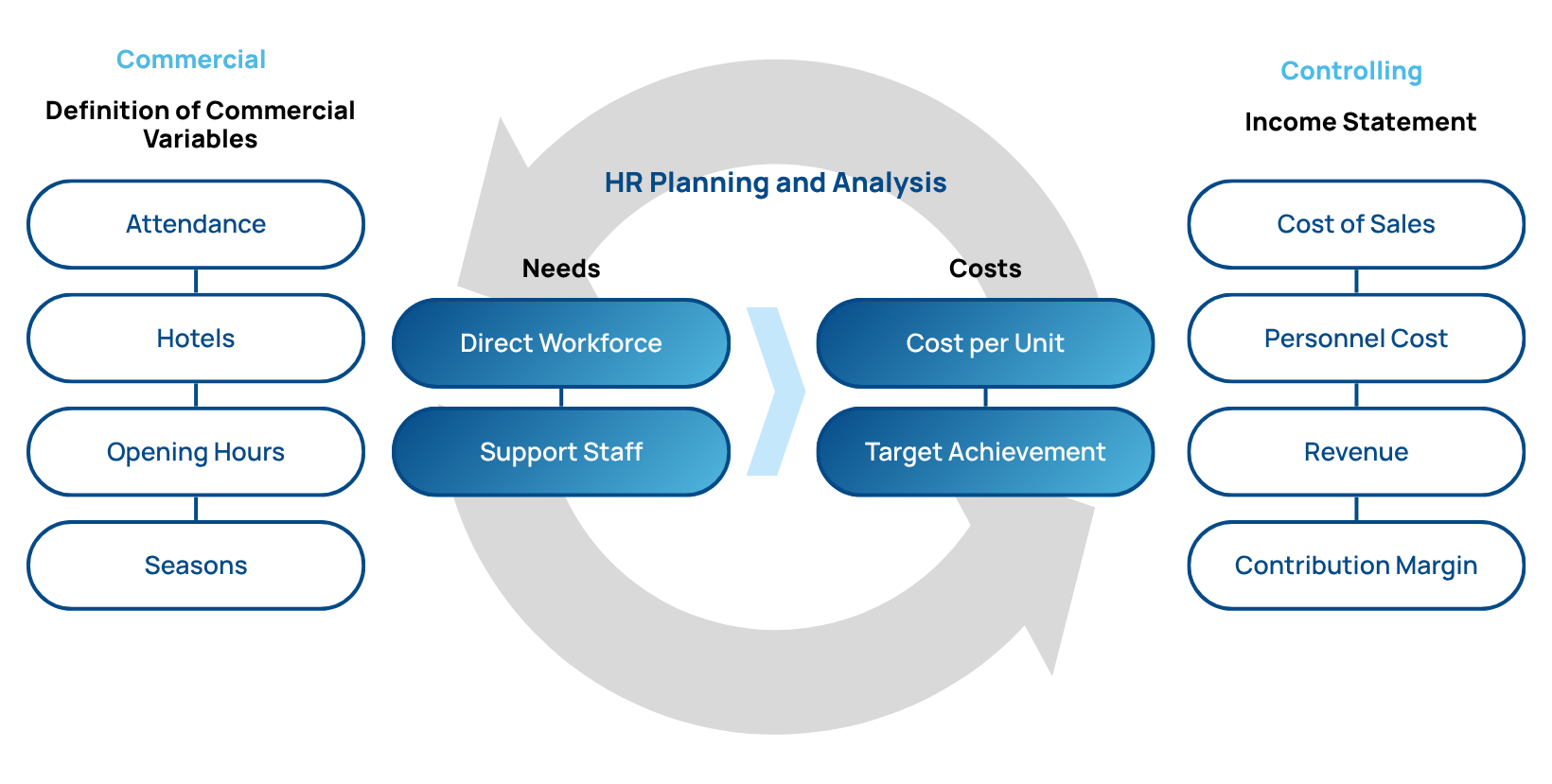 Diagrama portaventura en