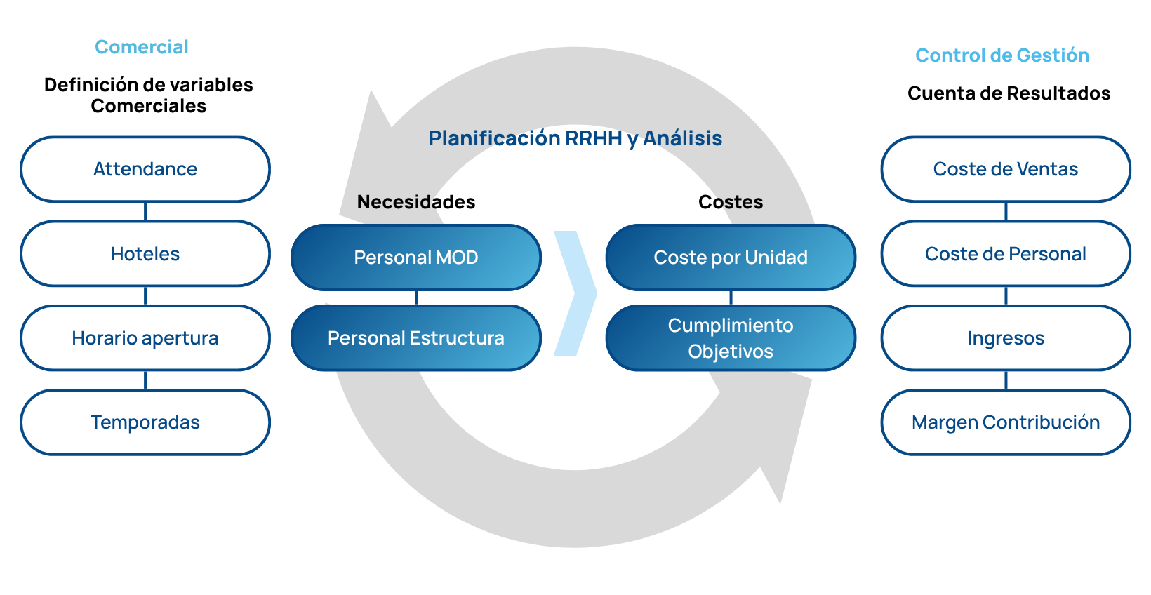 Diagrama portaventura