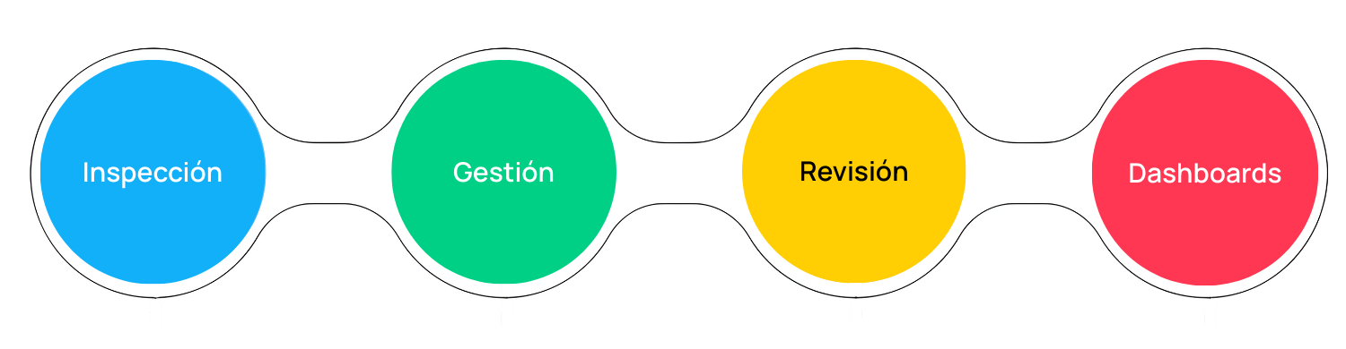 Libro de revisiones diagrama3
