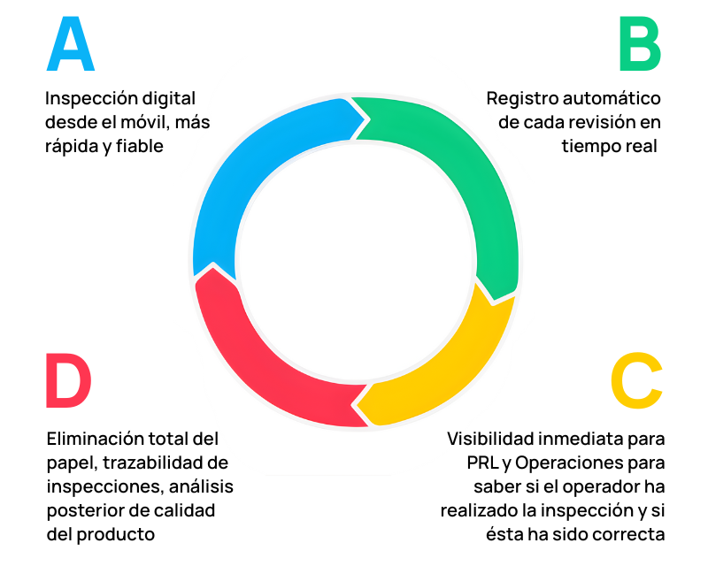 Libro de revisiones diagrama5