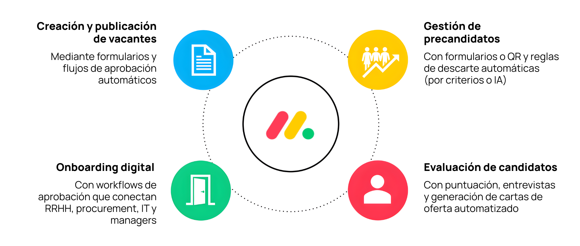Talent acquisition diagrama2