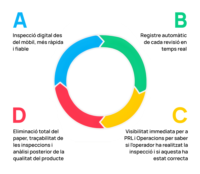 Llibre diagrama05 cat