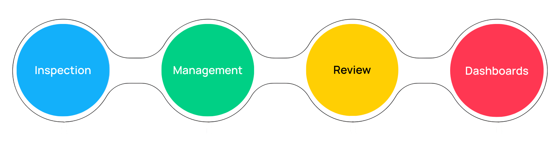 Tracking diagrama02 en