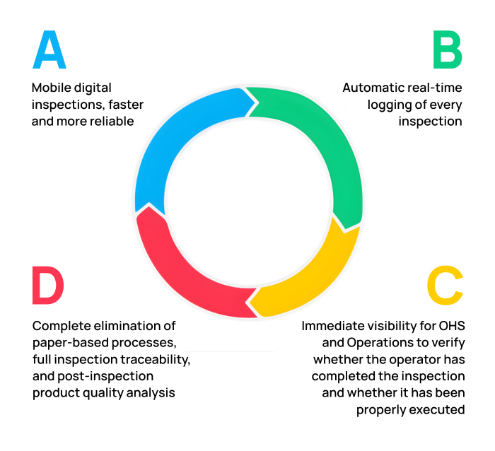 Tracking diagrama03 en
