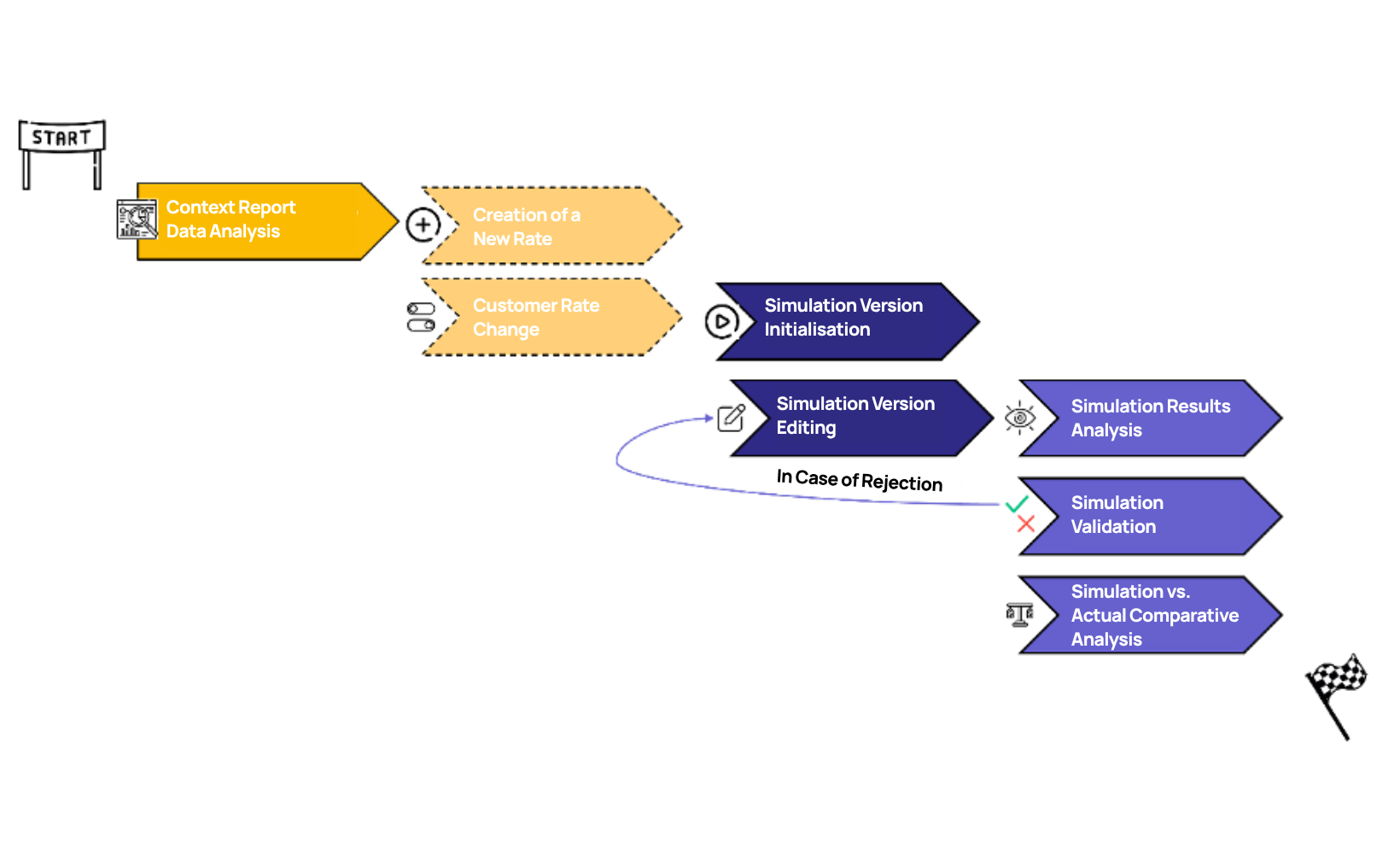 Diagrama onturtle EN
